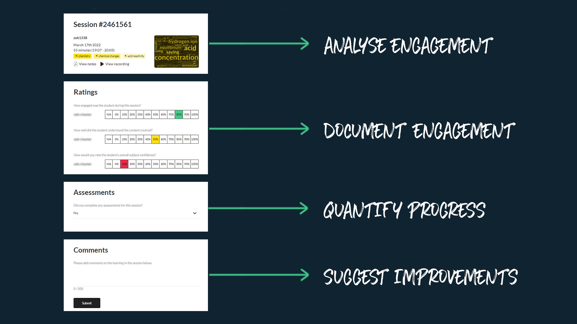 image showing how to use CUE Ratings for deliberate practice.