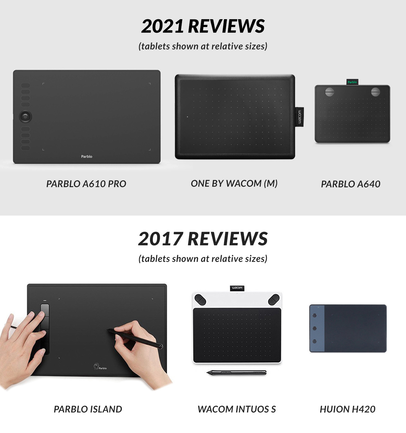 picture of a Parblo A610 Pro, One by Wacom and Parblo A640 - to scale