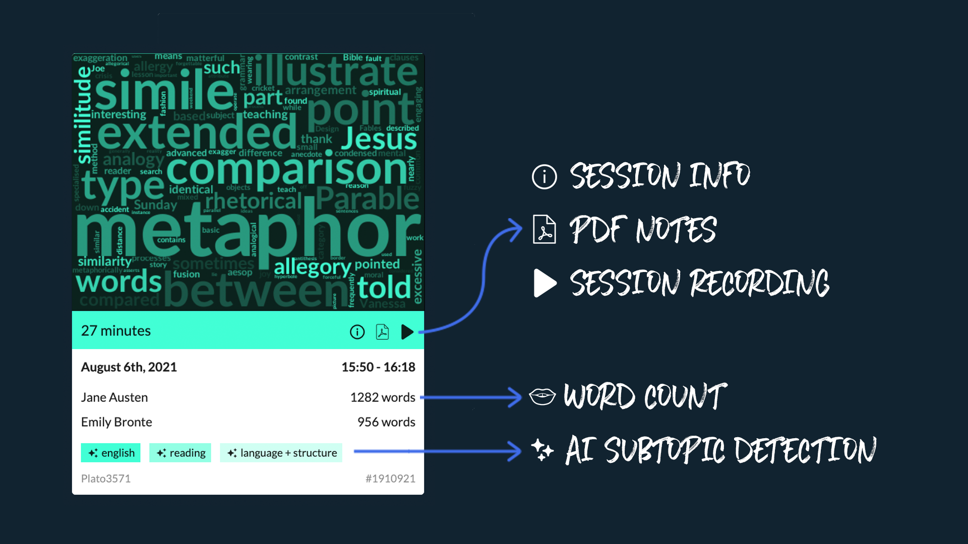 image showing Bramble session synopses for English lessons.