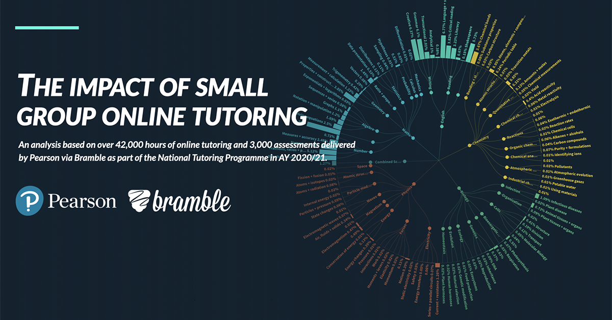 Impact of Small Group Online Tutoring (2021) Bramble & Pearson